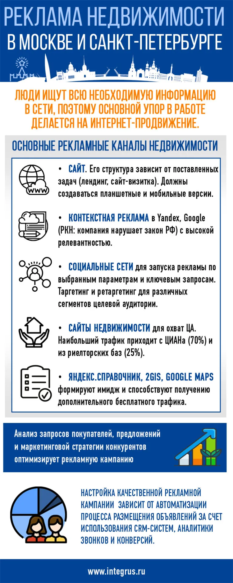 Агентства недвижимости доска объявлений