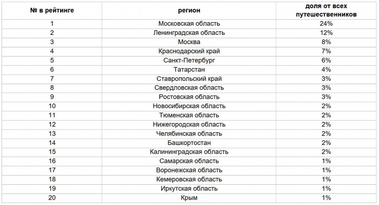 Авито голышманово тюменской области все объявления