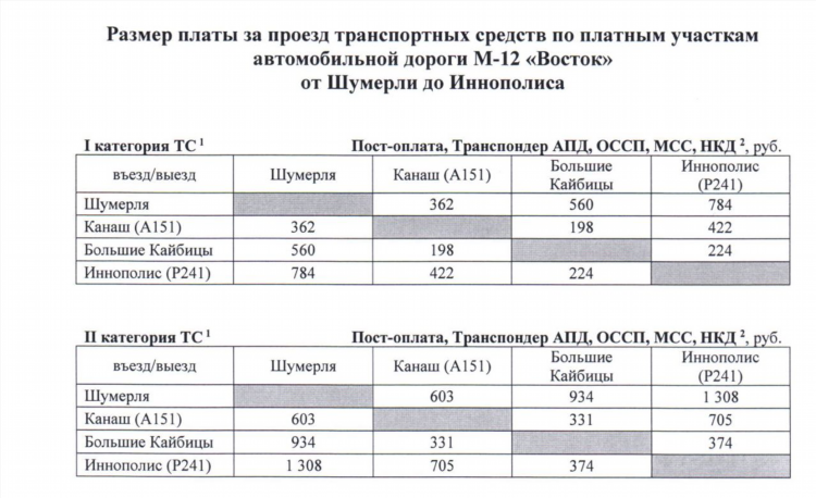 Частные объявления шумерля