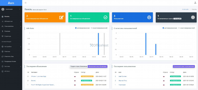 Cp доска объявлений