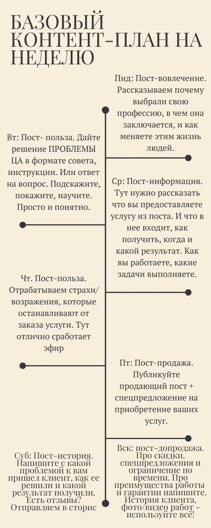 Как писать объявление о продаже
