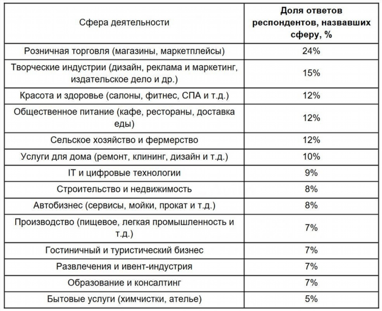Кострома авито мои объявления