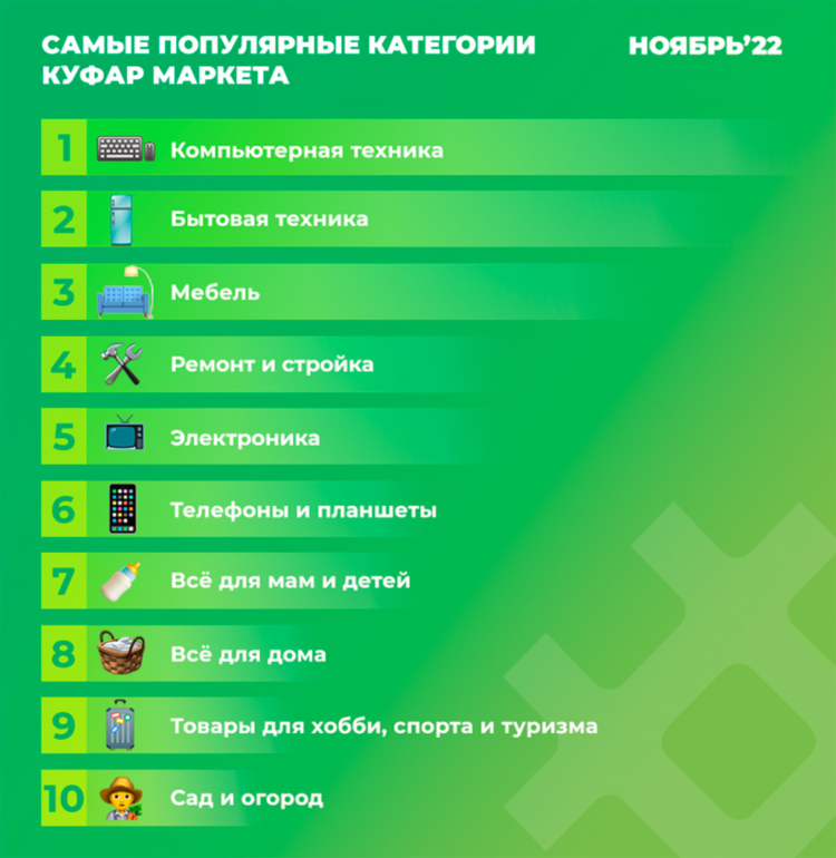 Купить авто в беларуси на куфаре сегодня свежие объявления