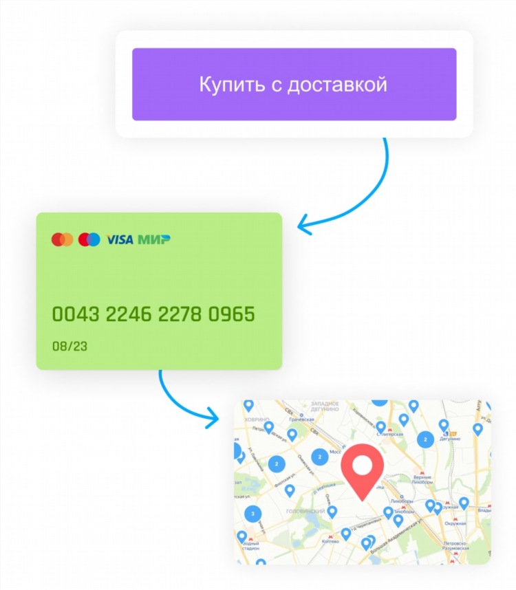 Купить дачу в нижнеудинске свежие объявления на авито