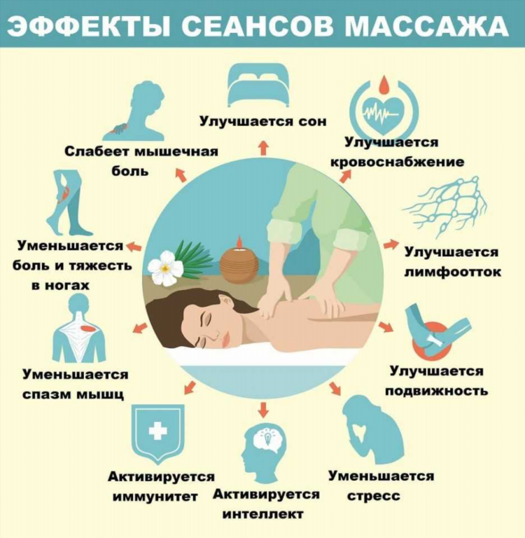 Массаж норильск частные объявления для мужчин