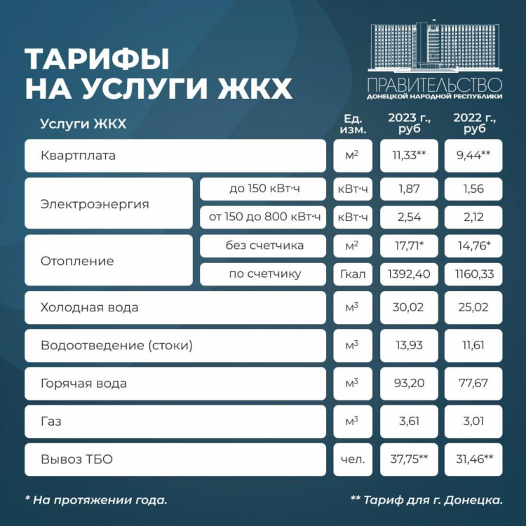Объявления донецк днр услуги