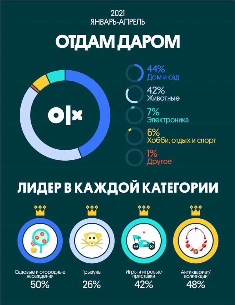 Olx актобе объявление