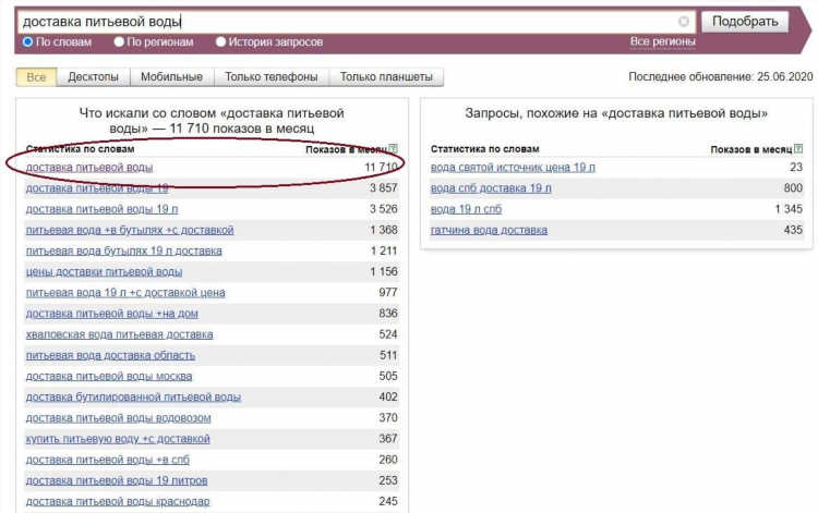 Платно ли объявление на авито