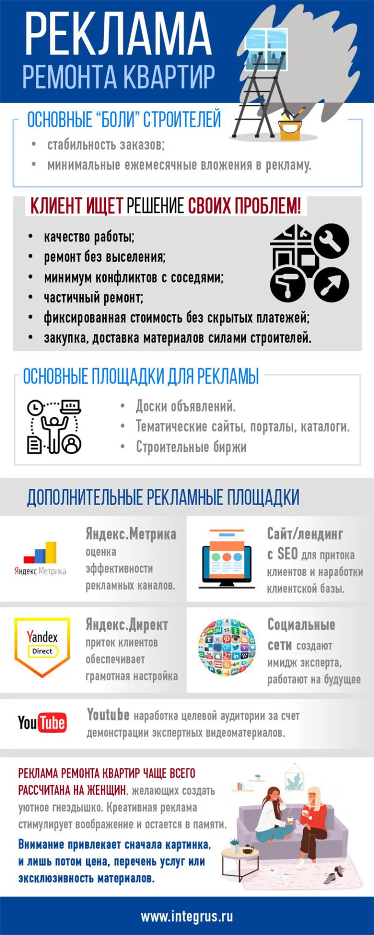 Продвижение досок объявлений