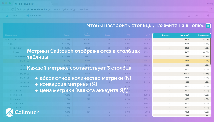 Типы объявлений яндекс директ