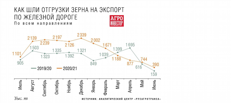 Зерно онлайн доска объявлений закупочные