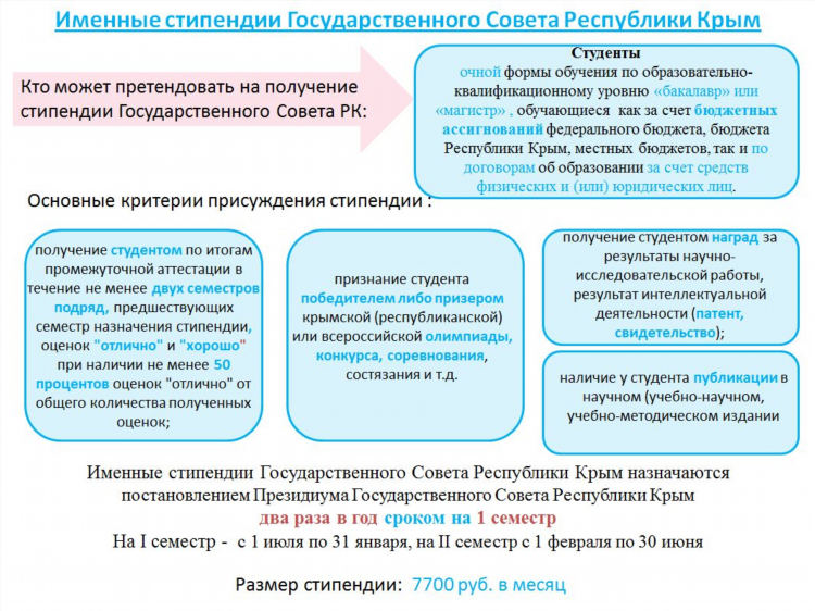 Знакомства симферополь объявления крыма